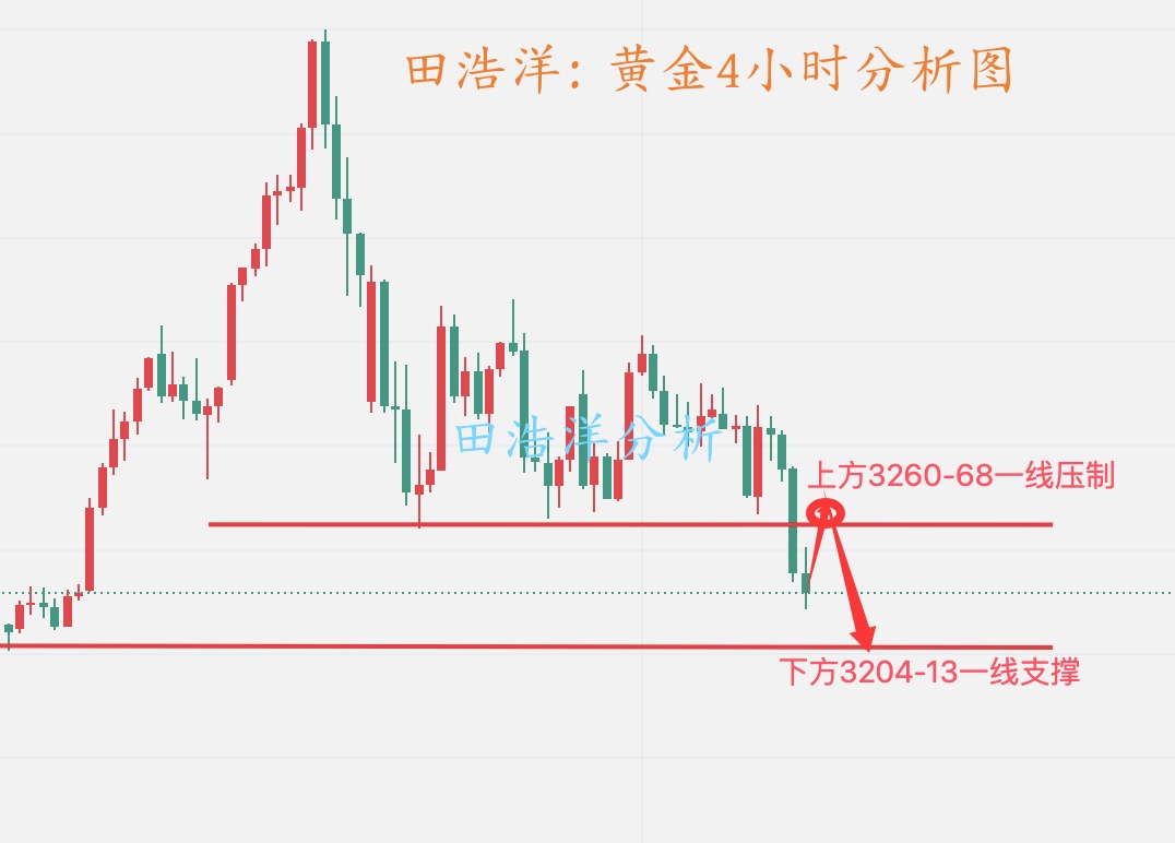黄金4小时分析图_副本.jpg