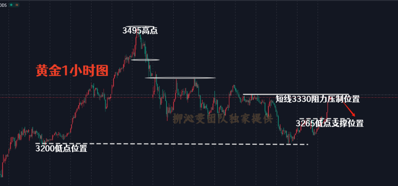 1746451525210236.png 黄金.png