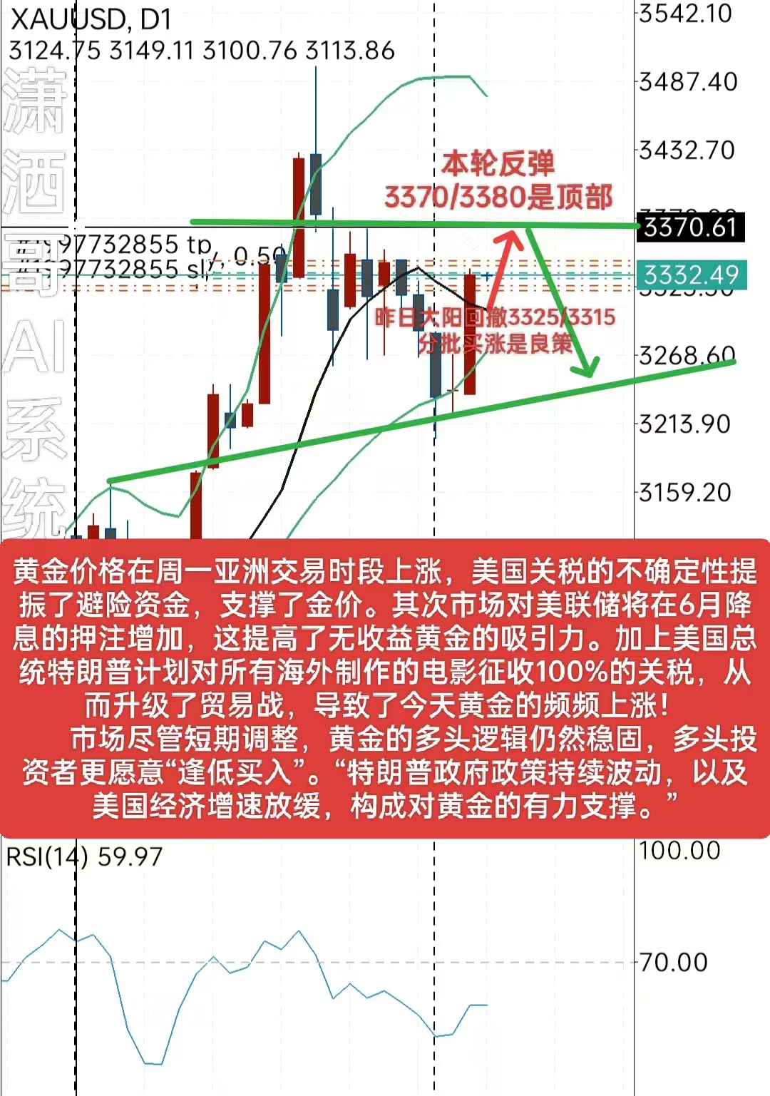 贾晓东：现价3387双倍做空黄金，（双倍挂单进场操作）_中金在线财经号
