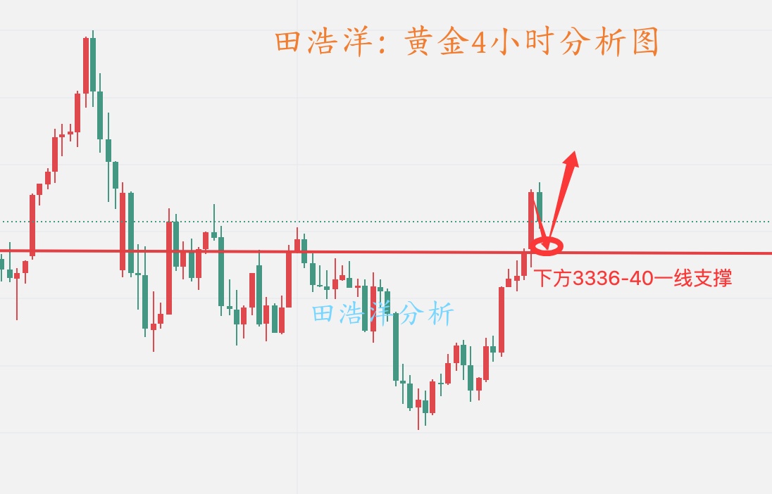 黄金4小时分析图_副本.jpg