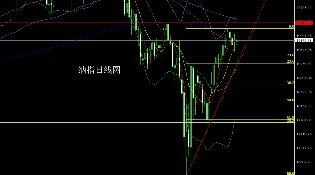 1746660258825373.jpg 纳指.jpg