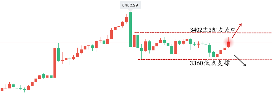 1746681729312812.png 黄金走势图.png