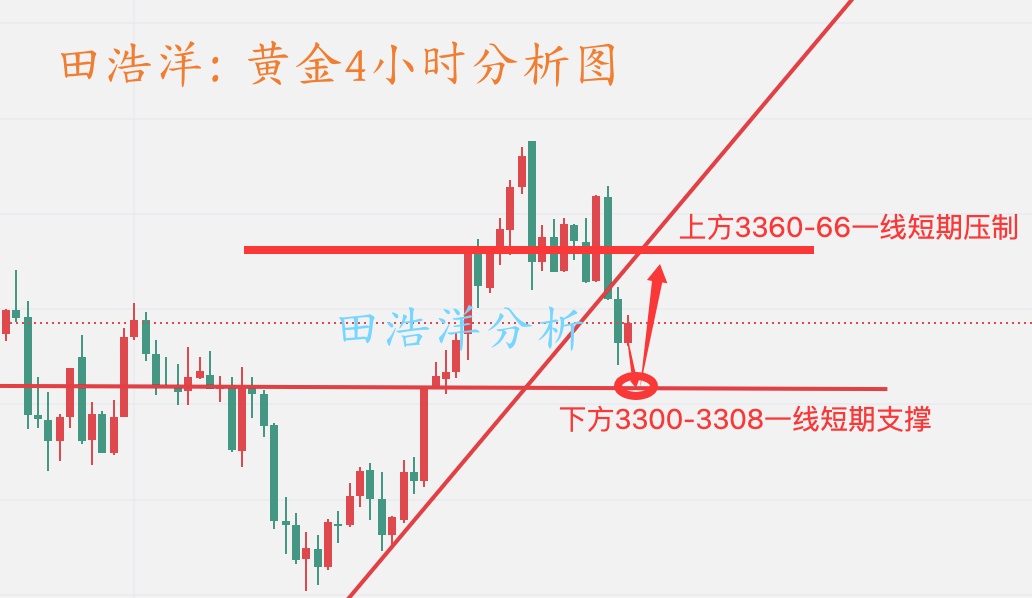 黄金4小时分析图_副本.jpg