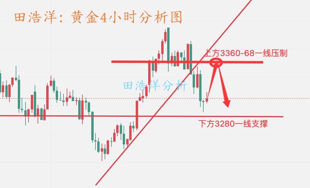 黄金4小时分析图_副本.jpg