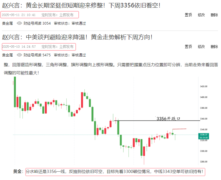 黄金预测图.png