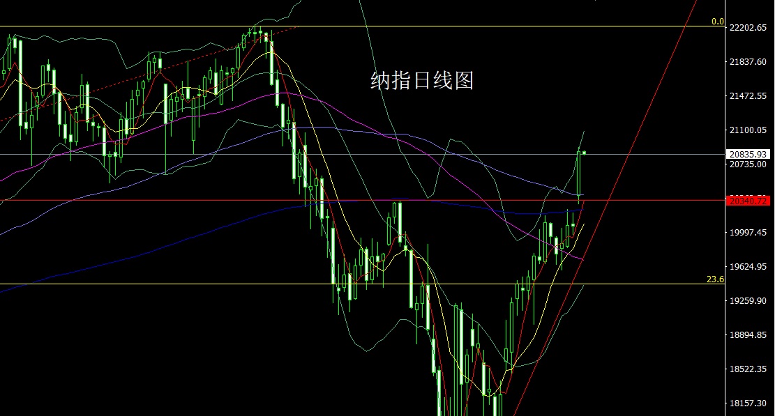 纳指.jpg