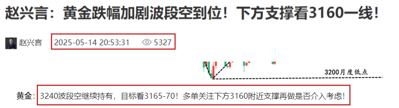 黄金预测图.png