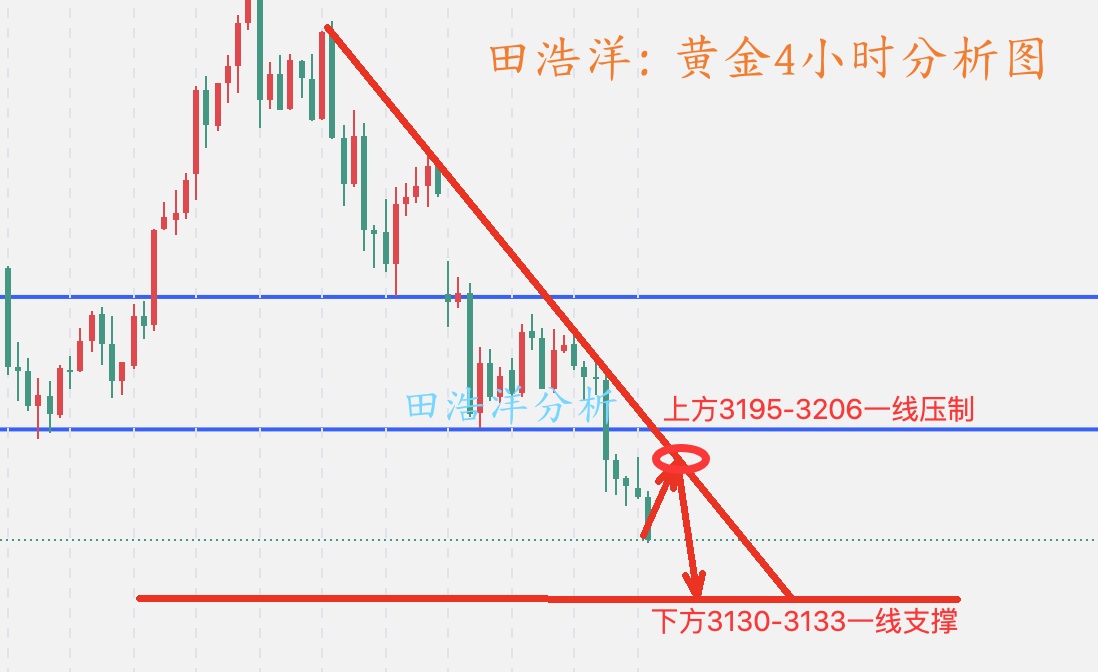 黄金4小时分析图_副本.jpg