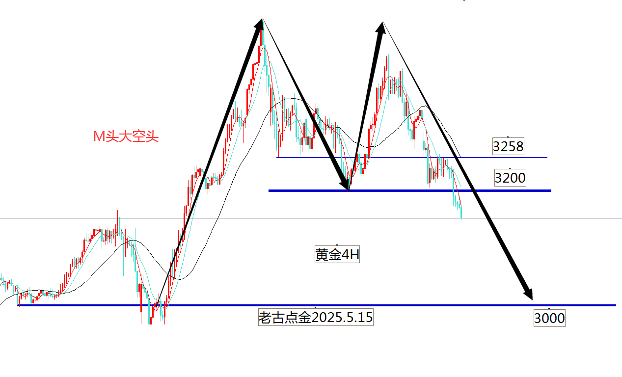 http://gold.cnfol.com/mingjiadianjin/20250515/31315554.shtml