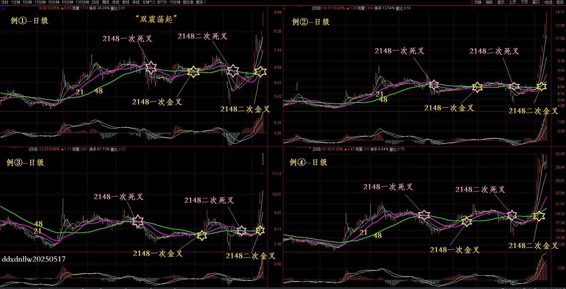 “双震荡起”--日级20250517.jpg