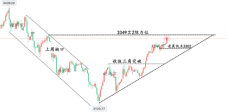 黄金走势图.png