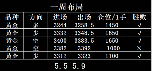 1747881162403131.png 5.5-5.9.png