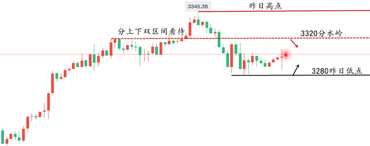 黄金走势图1.png
