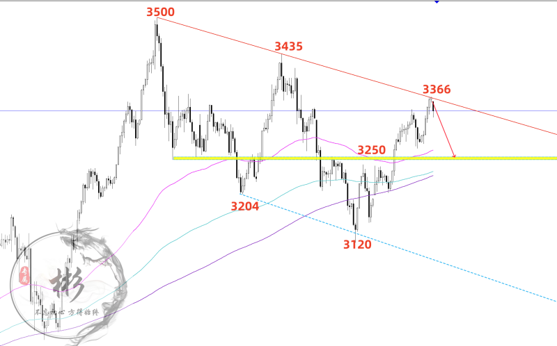 1748346238161882.png 黄金.png