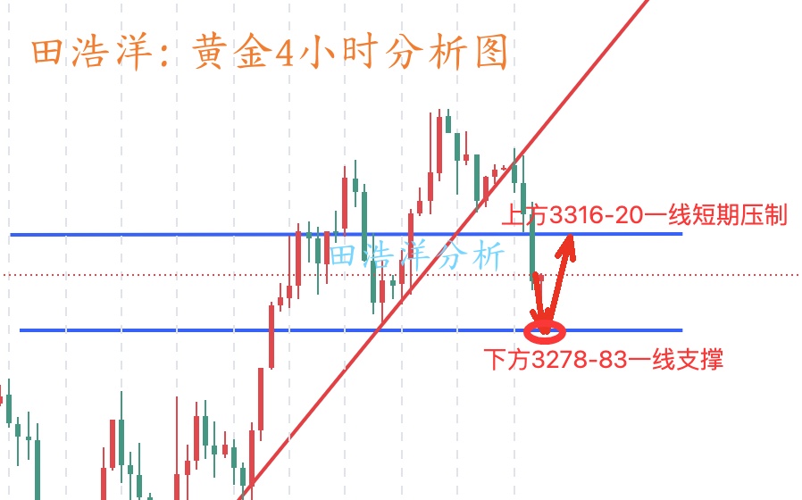 http://gold.cnfol.com/guojiyuanyousc/20250527/31345227.shtml