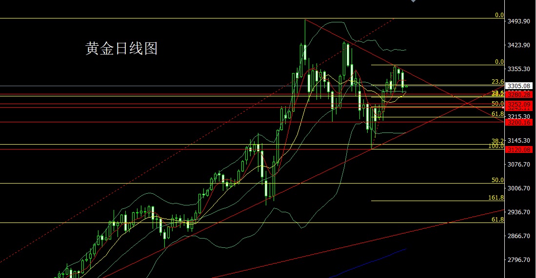 1748385898809695.jpg 黄金.jpg