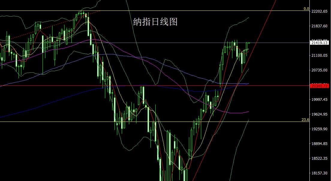 1748387813239523.jpg 纳指.jpg