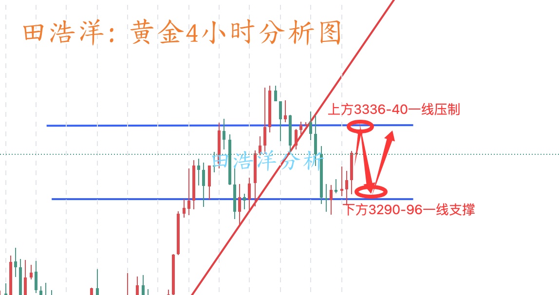 http://gold.cnfol.com/guojiyuanyousc/20250528/31347754.shtml