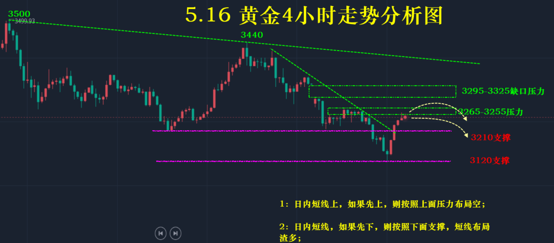 http://gold.cnfol.com/mingjiadianjin/20250529/31348455.shtml