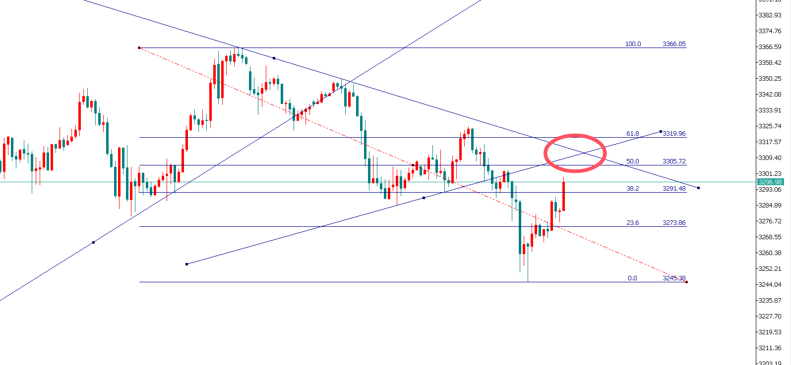 http://gold.cnfol.com/mingjiadianjin/20250529/31350689.shtml