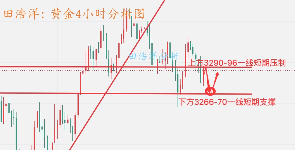 1748622382768034.jpg 黄金4小时分析图_副本.jpg