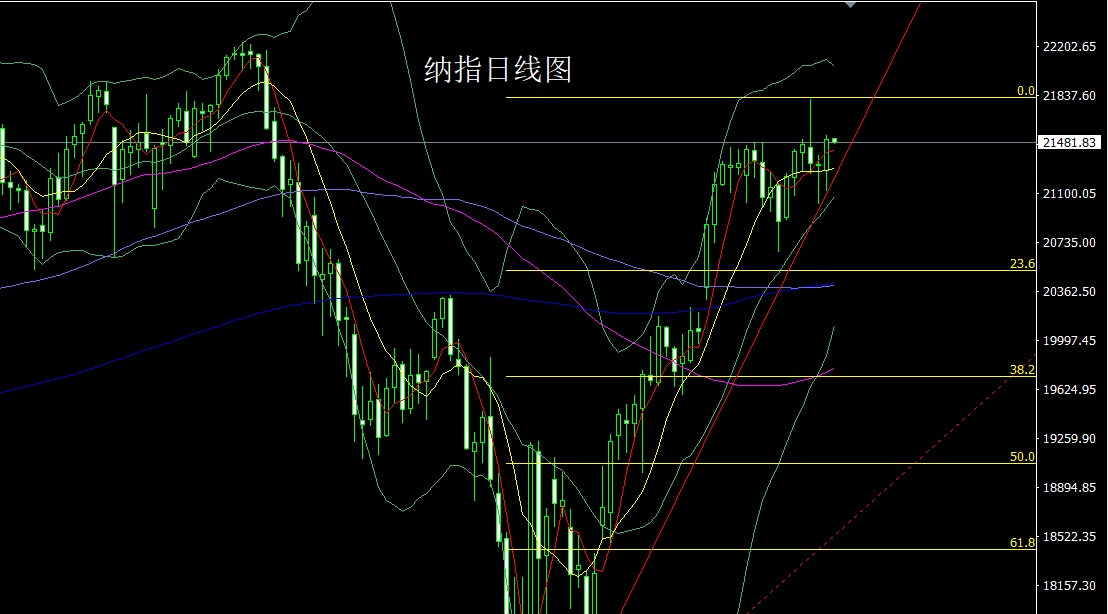 纳指.jpg