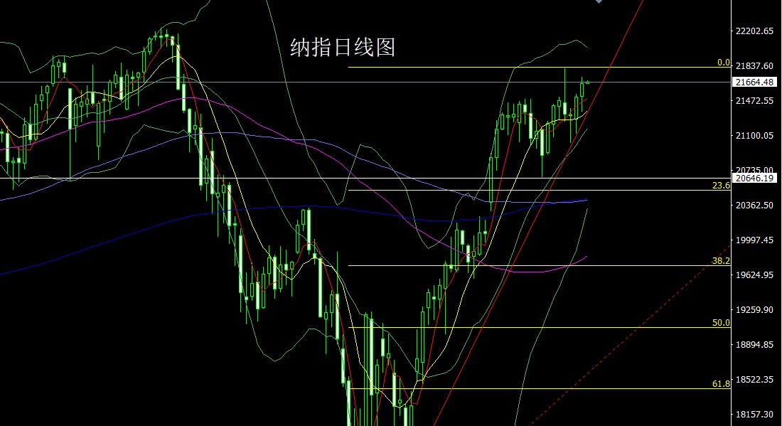 纳指.jpg