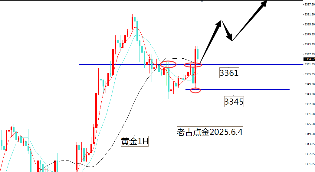 http://gold.cnfol.com/mingjiadianjin/20250604/31361854.shtml