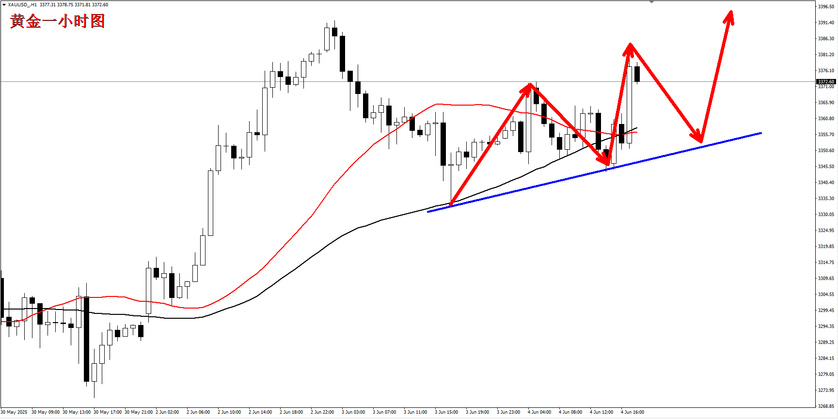 http://gold.cnfol.com/mingjiadianjin/20250604/31363490.shtml
