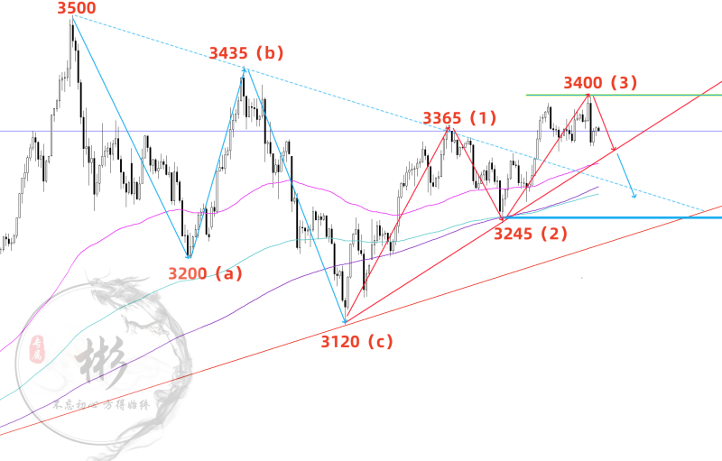 1749208131812970.png 黄金.png