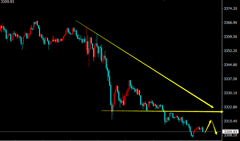 1749315356594471.png 黄金K线.png