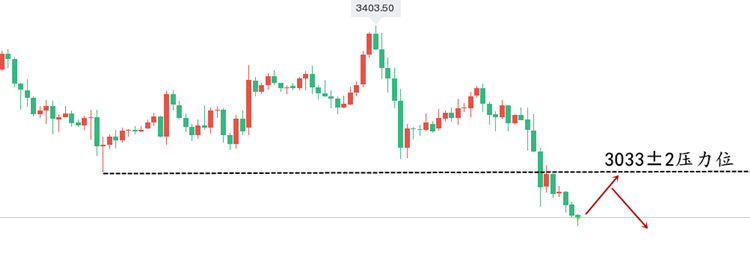 1749382253506074.png 黄金走势图.png