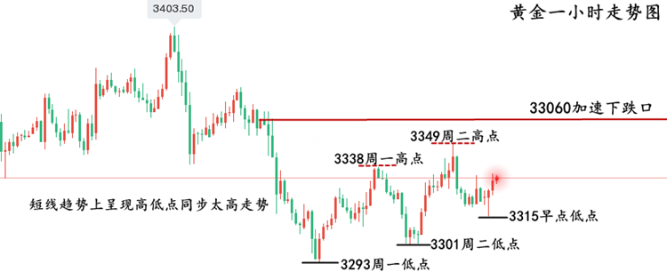 黄金走势图...png