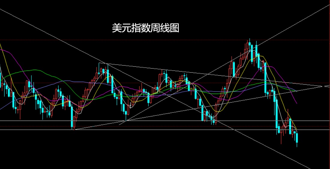 1749908358720345.jpg 美元指数.jpg