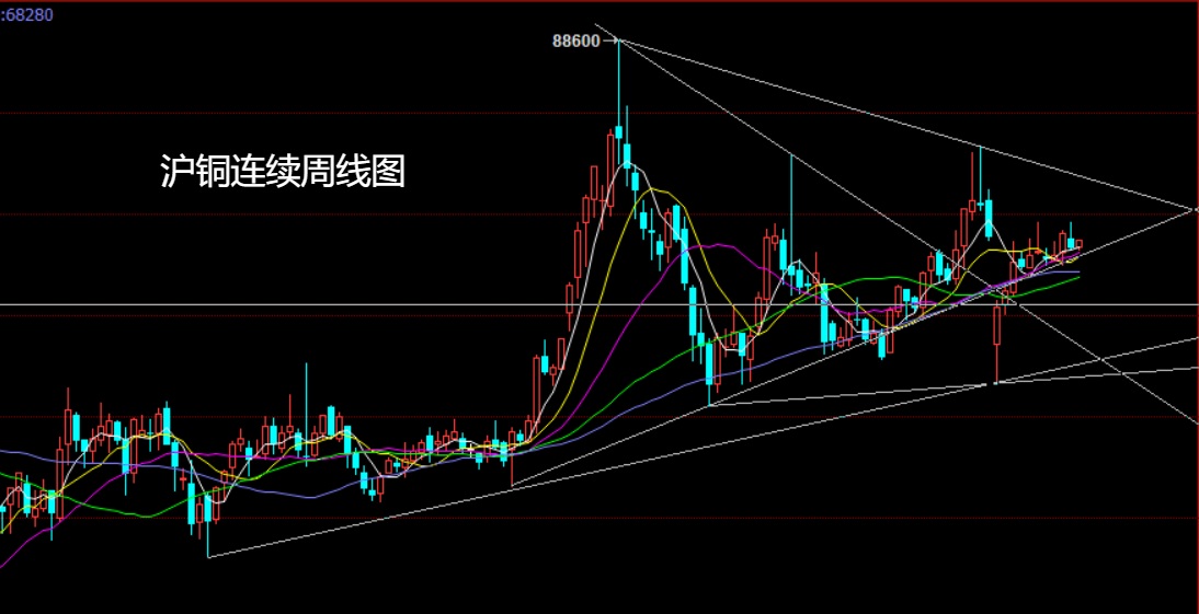 1749947121919834.jpg 沪铜.jpg