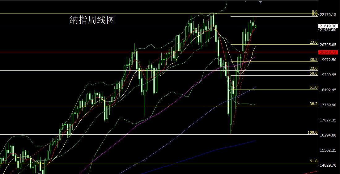 1750028752750758.jpg 纳指.jpg