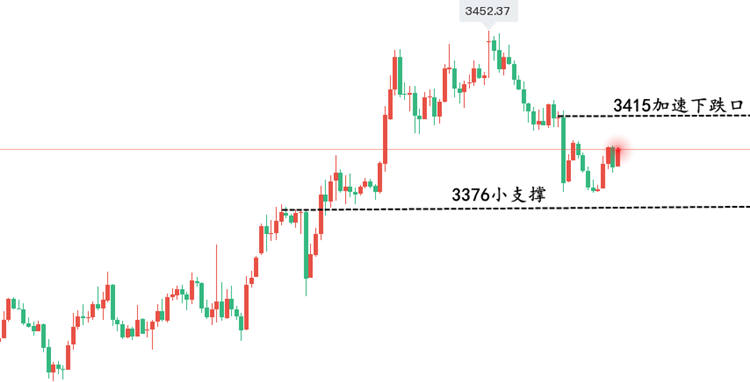 黄金走势.png