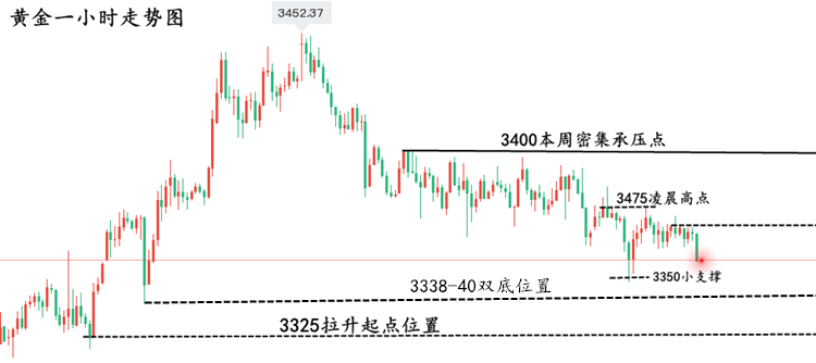 黄金走势图11.png