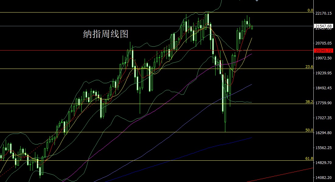 1750636337129378.jpg 纳指.jpg