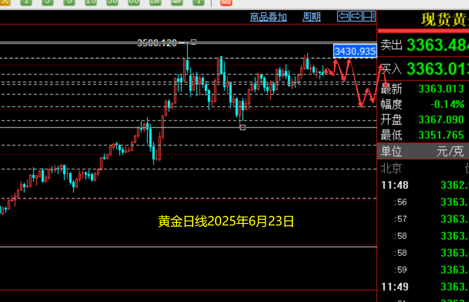 1750652044175030.png 黄金4.11.png