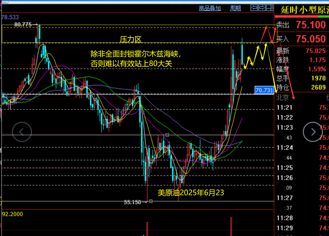 1750652055542330.png 原油4.11.png