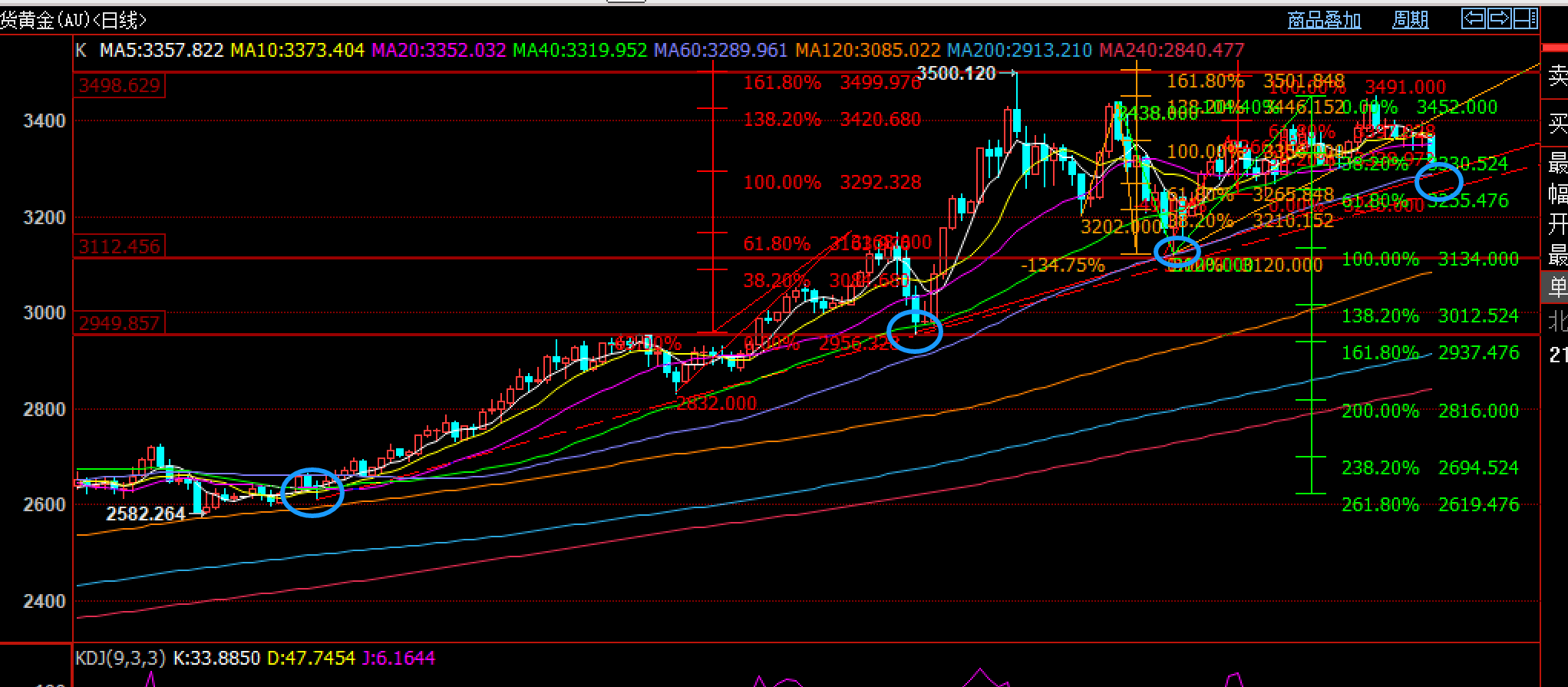 1750822945479625.png 黄金日线.png