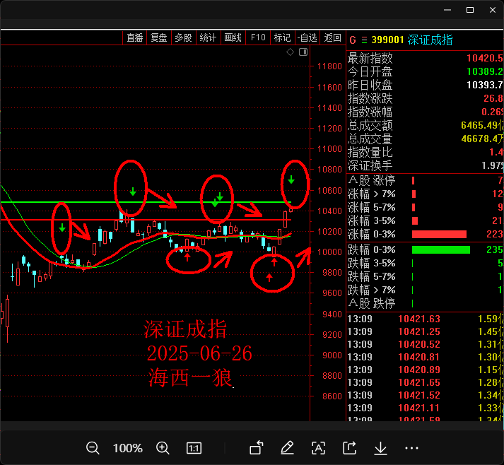 1750977156483364.png 0626深成指.png