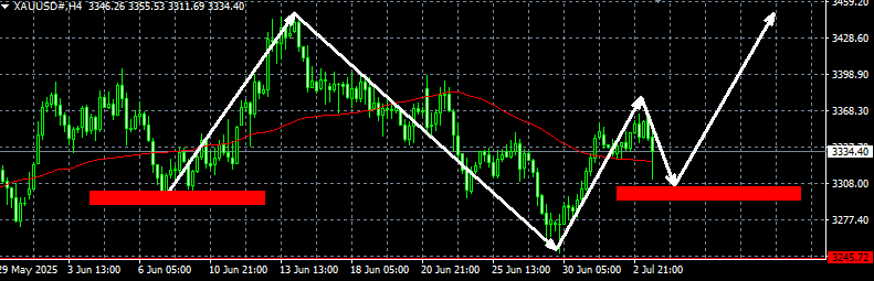 http://gold.cnfol.com/mingjiadianjin/20250704/31439389.shtml