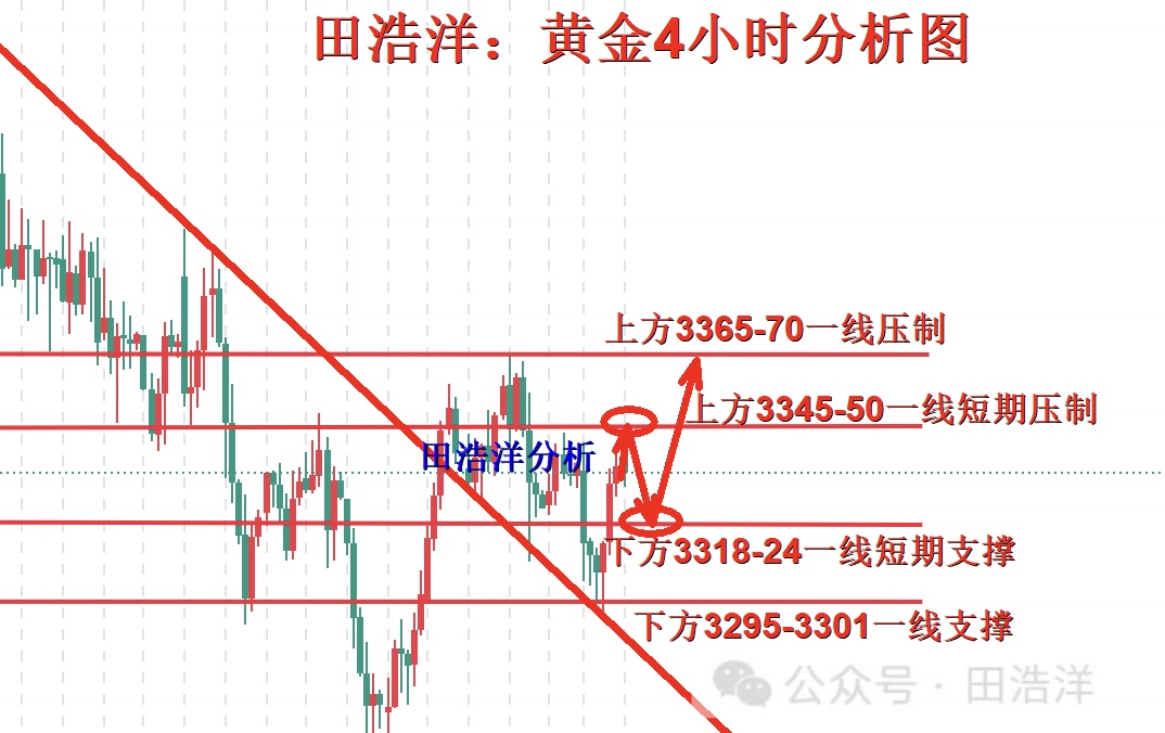 黄金4小时分析号.jpg