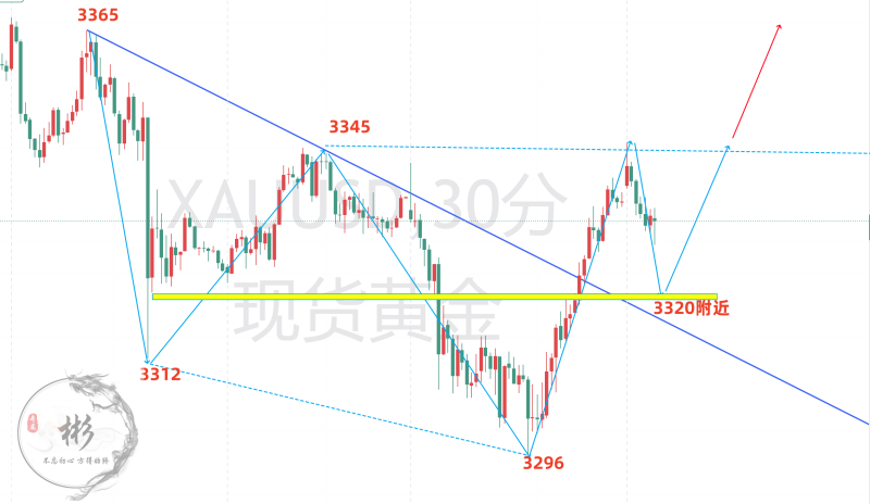 1751966278475842.png 黄金.png