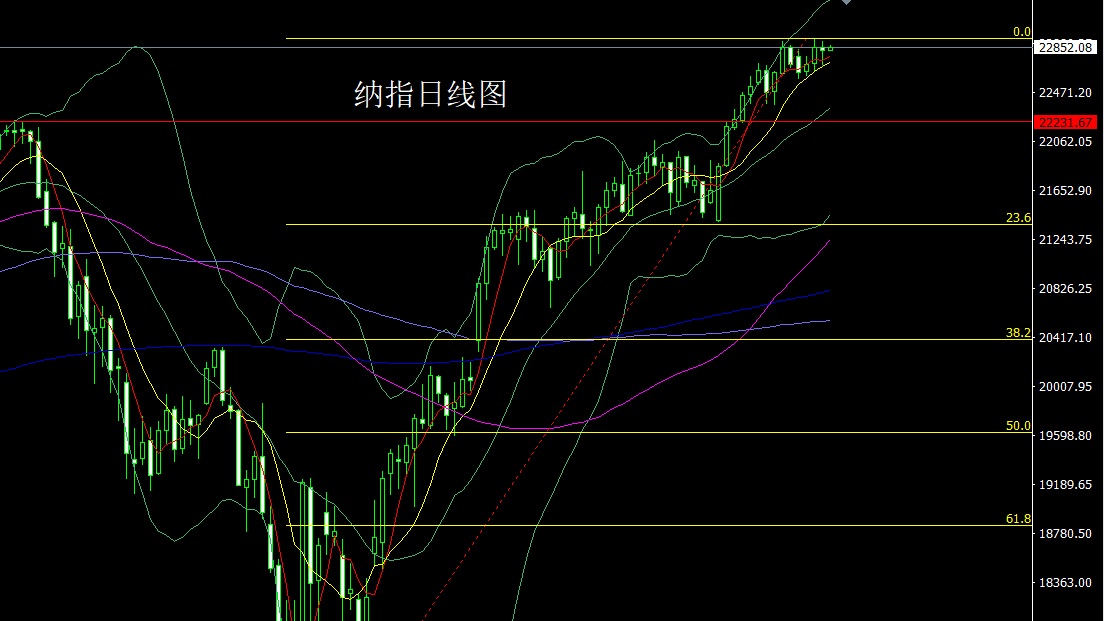 1752198864786193.jpg 纳指.jpg