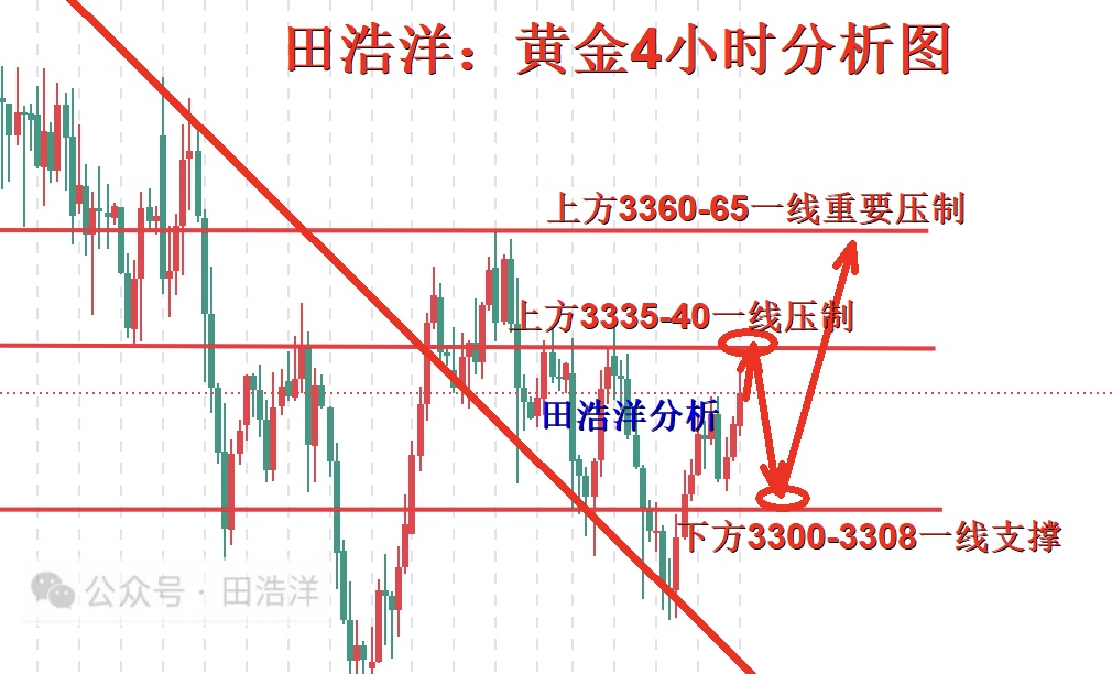 1752203992686226.jpg 黄金4小时分析号.jpg