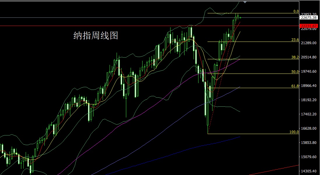 1752448333463721.jpg 纳指.jpg