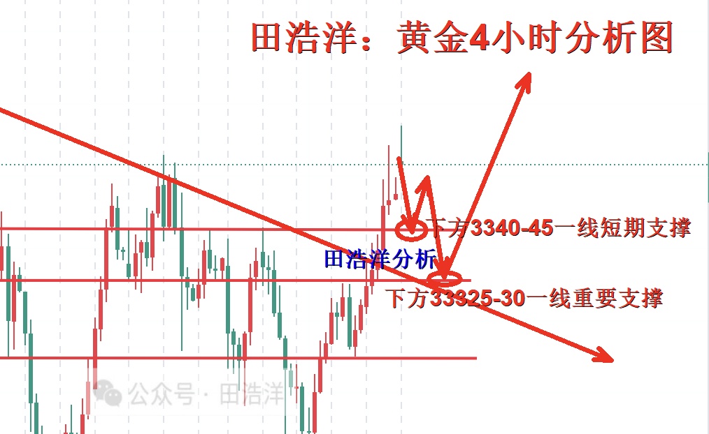 黄金4小时分析号.jpg